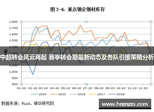 中超转会风云再起 赛季转会期最新动态及各队引援策略分析