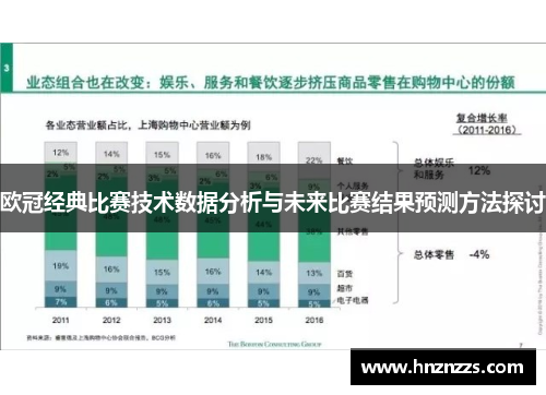 欧冠经典比赛技术数据分析与未来比赛结果预测方法探讨